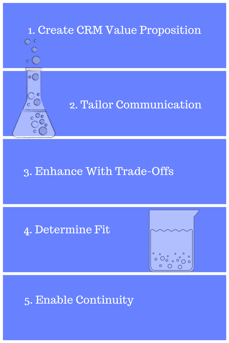 Sales Management Building Customer Relationships And Partnerships Pdf